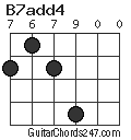 B7add4 chord