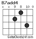 B7add4 chord