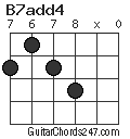 B7add4 chord