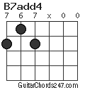 B7add4 chord