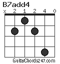 B7add4 chord