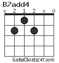 B7add4 chord