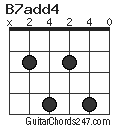 B7add4 chord