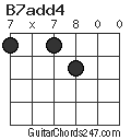 B7add4 chord