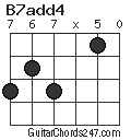 B7add4 chord