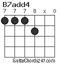 B7add4 chord