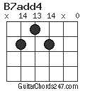 B7add4 chord