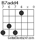 B7add4 chord