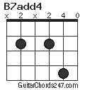 B7add4 chord