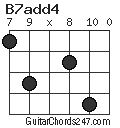 B7add4 chord