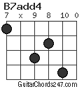 B7add4 chord