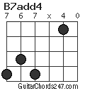 B7add4 chord