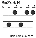 Bm7add4 chord