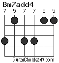 Bm7add4 chord