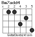 Bm7add4 chord