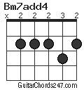 Bm7add4 chord