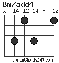 Bm7add4 chord