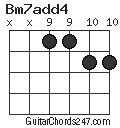 Bm7add4 chord