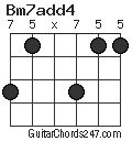 Bm7add4 chord