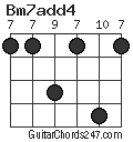 Bm7add4 chord