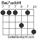 Bm7add4 chord