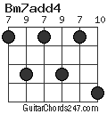 Bm7add4 chord