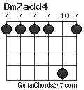 Bm7add4 chord