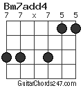 Bm7add4 chord