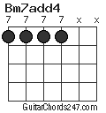 Bm7add4 chord