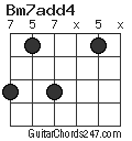 Bm7add4 chord