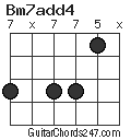 Bm7add4 chord