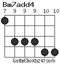 Bm7add4 chord