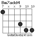 Bm7add4 chord