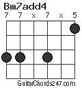 Bm7add4 chord