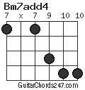 Bm7add4 chord