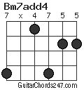 Bm7add4 chord