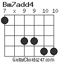 Bm7add4 chord