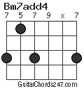 Bm7add4 chord