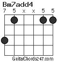 Bm7add4 chord