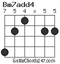 Bm7add4 chord