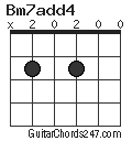 Bm7add4 chord