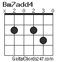 Bm7add4 chord