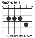 Bm7add4 chord