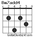 Bm7add4 chord