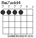 Bm7add4 chord