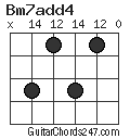 Bm7add4 chord