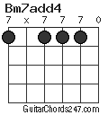 Bm7add4 chord