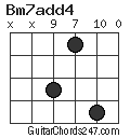 Bm7add4 chord