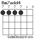 Bm7add4 chord