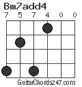 Bm7add4 chord